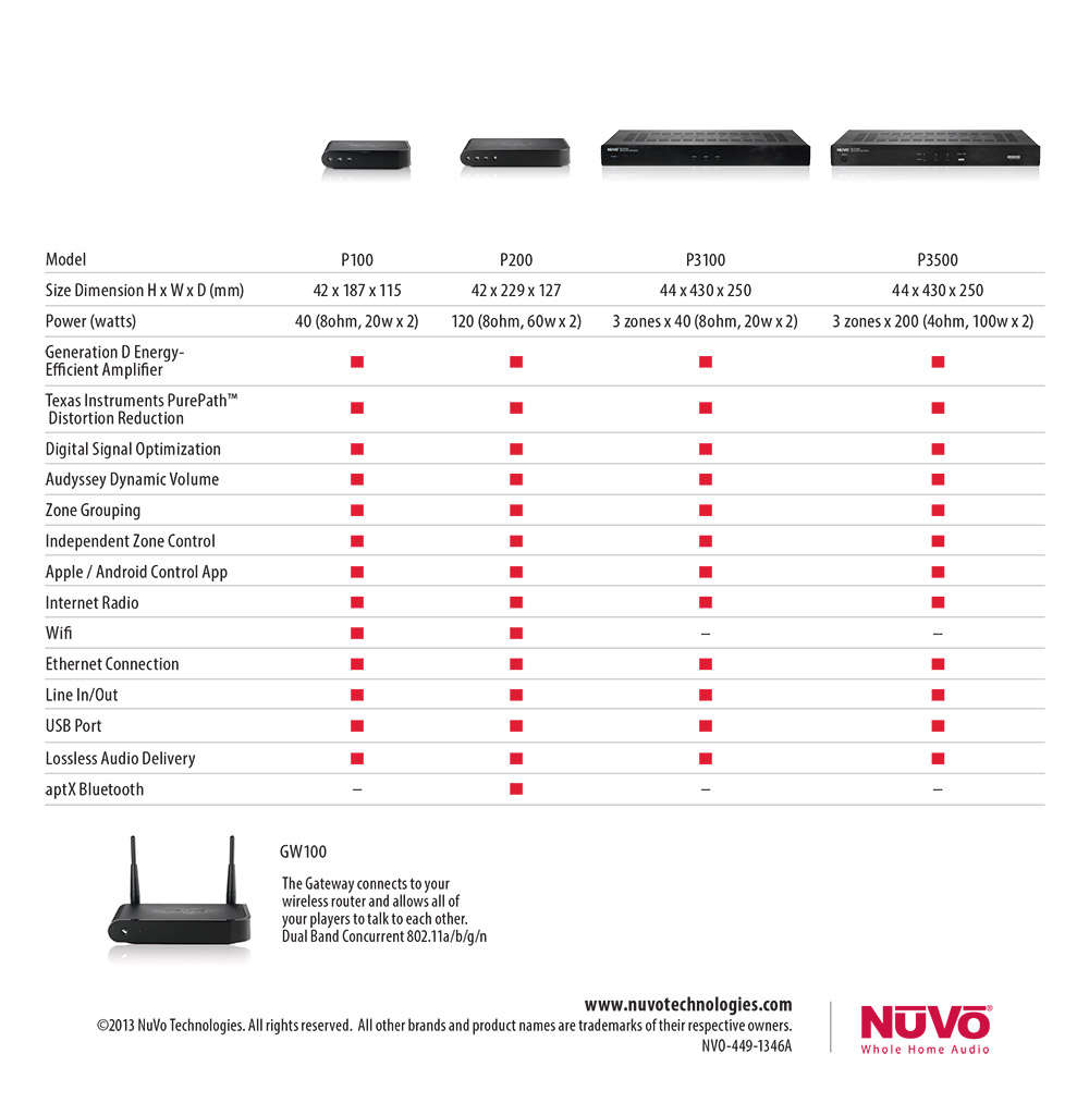 NuVo specs